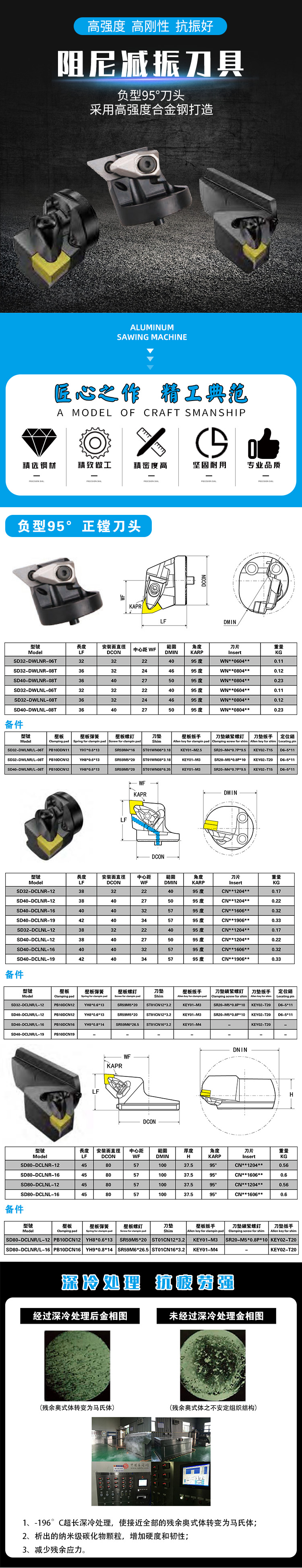 負型95度刀頭 負型95度刀頭