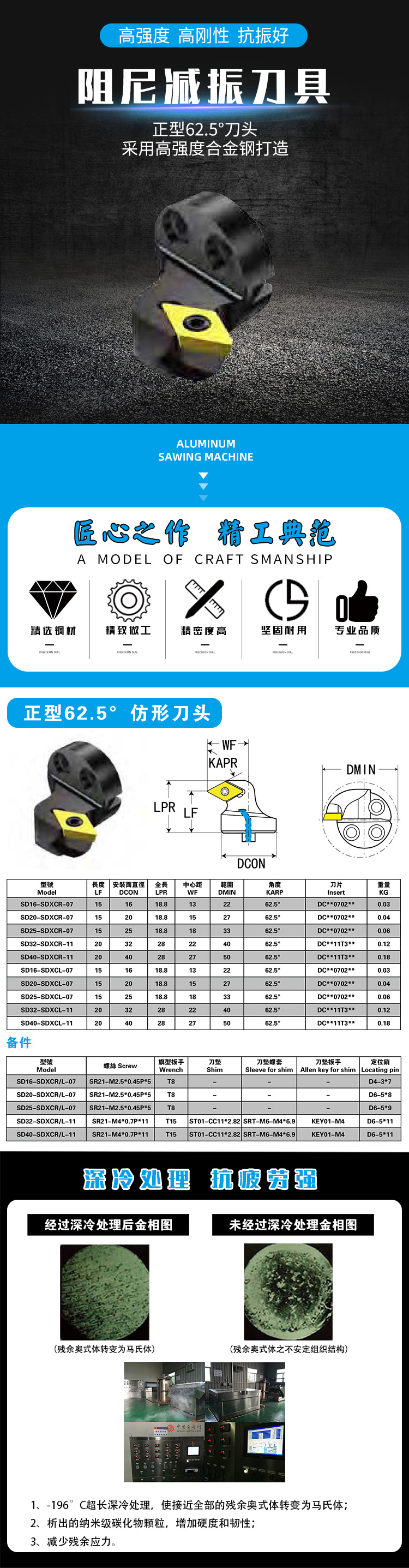 正型62.5度刀頭 正型62.5度刀頭