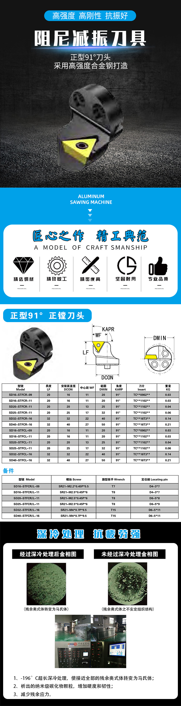 正型91度刀頭 正型91度刀頭