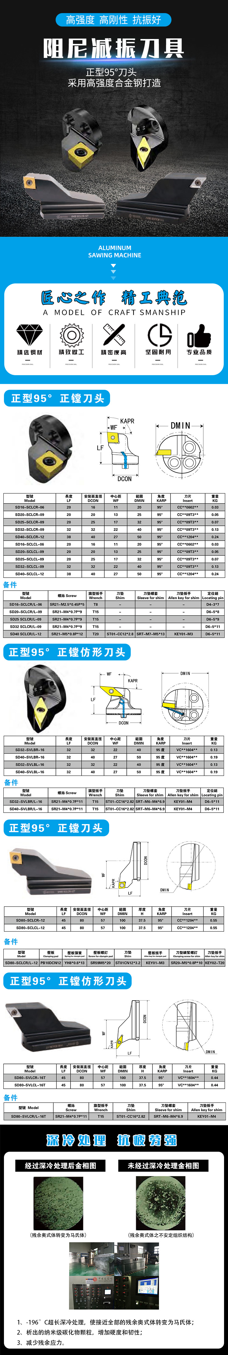 正型95度刀頭 正型95度刀頭