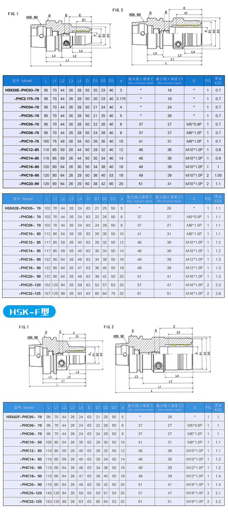 HSK-PHC液壓刀柄產(chǎn)品參數(shù)